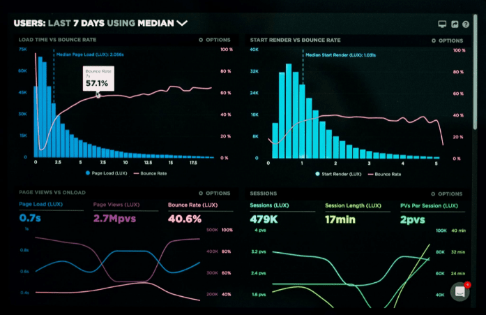 Data dashboards for the healthcare sector